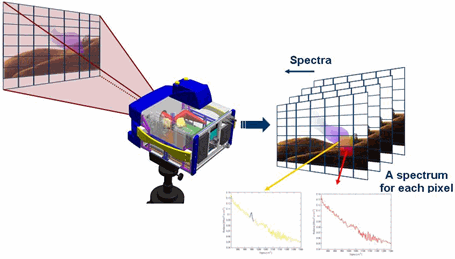 衡工資訊：“遙感地質應用微型高光譜成像儀與數(shù)據(jù)分析系統(tǒng)”已成現(xiàn)實