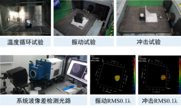 西安光機所自由曲面光學研究取得進展