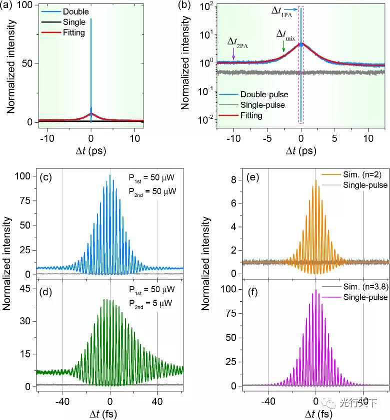 有利于高分辨成像應用：山西大學在金納米粒子相干非線性效應研究中取得進展